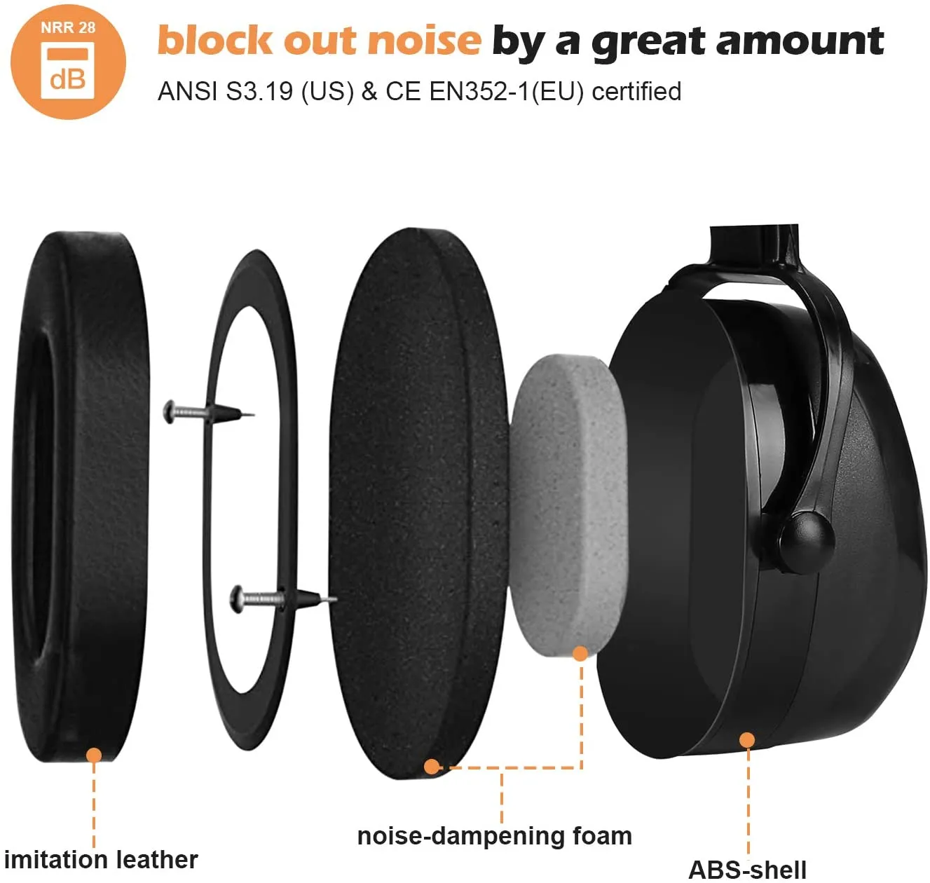 ProCase Noise Reduction NRR 29dB Earmuff